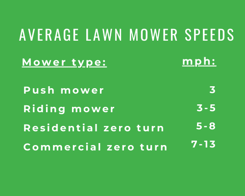 mowing speed table