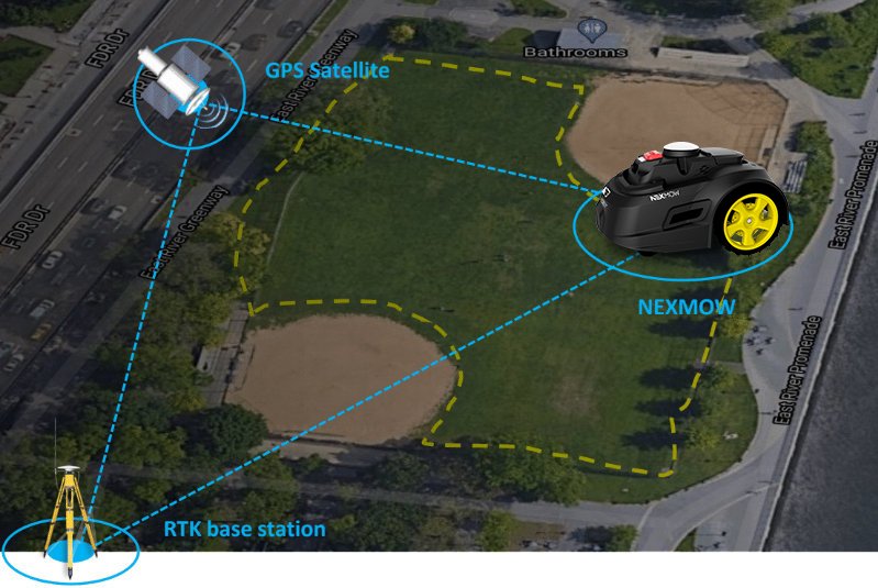 NEXMOW - NEXMOW M1-image